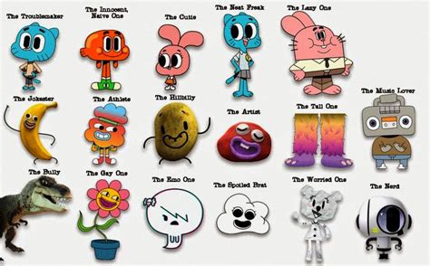 elenco de o incrível mundo de gumball|Lista de personagens de O Incrível Mundo de Gumball